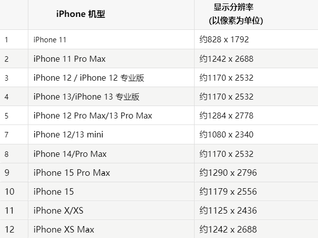 苹北塔果维修分享iPhone主屏幕壁纸显得模糊怎么办