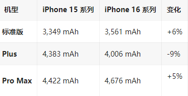 北塔苹果16维修分享iPhone16/Pro系列机模再曝光