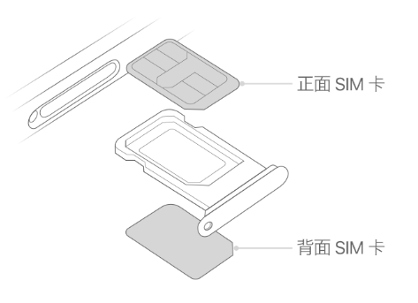 北塔苹果15维修分享iPhone15出现'无SIM卡'怎么办 