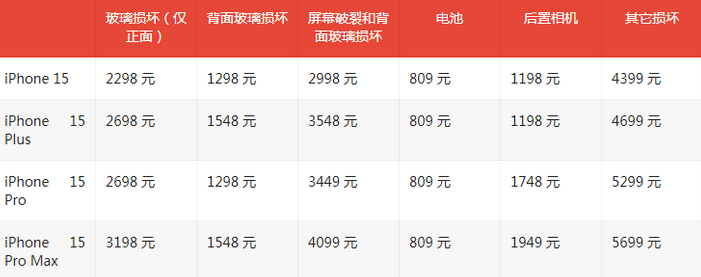 北塔苹果15维修站中心分享修iPhone15划算吗